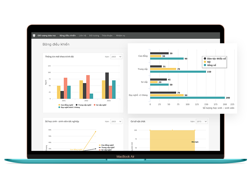 Hệ thống an sinh xã hội